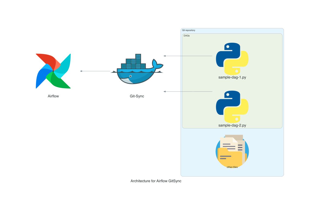 airflow git sync diagram