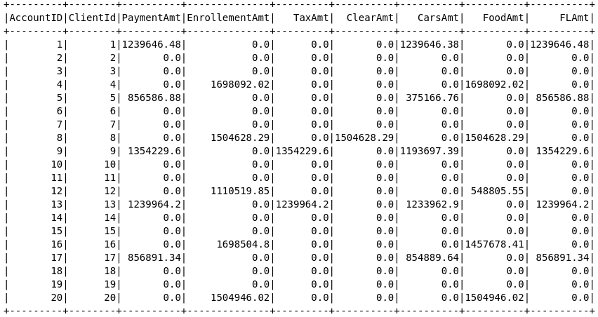 data_mart