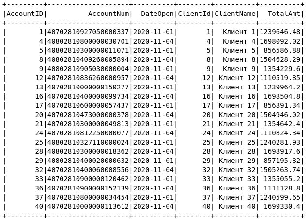 data_mart