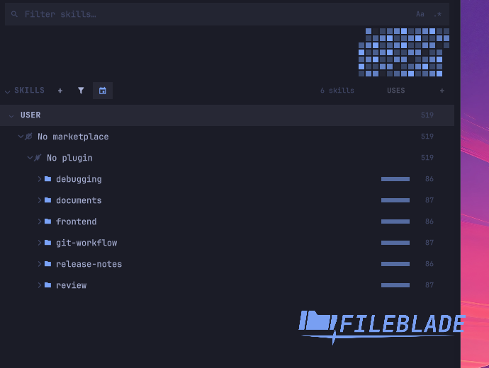 Skills usage counts and daily activity heatmap