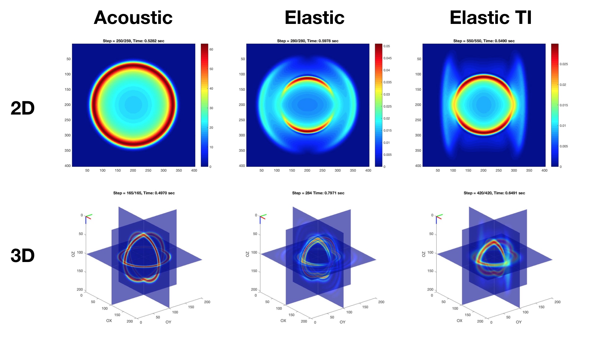 Wavefield examples