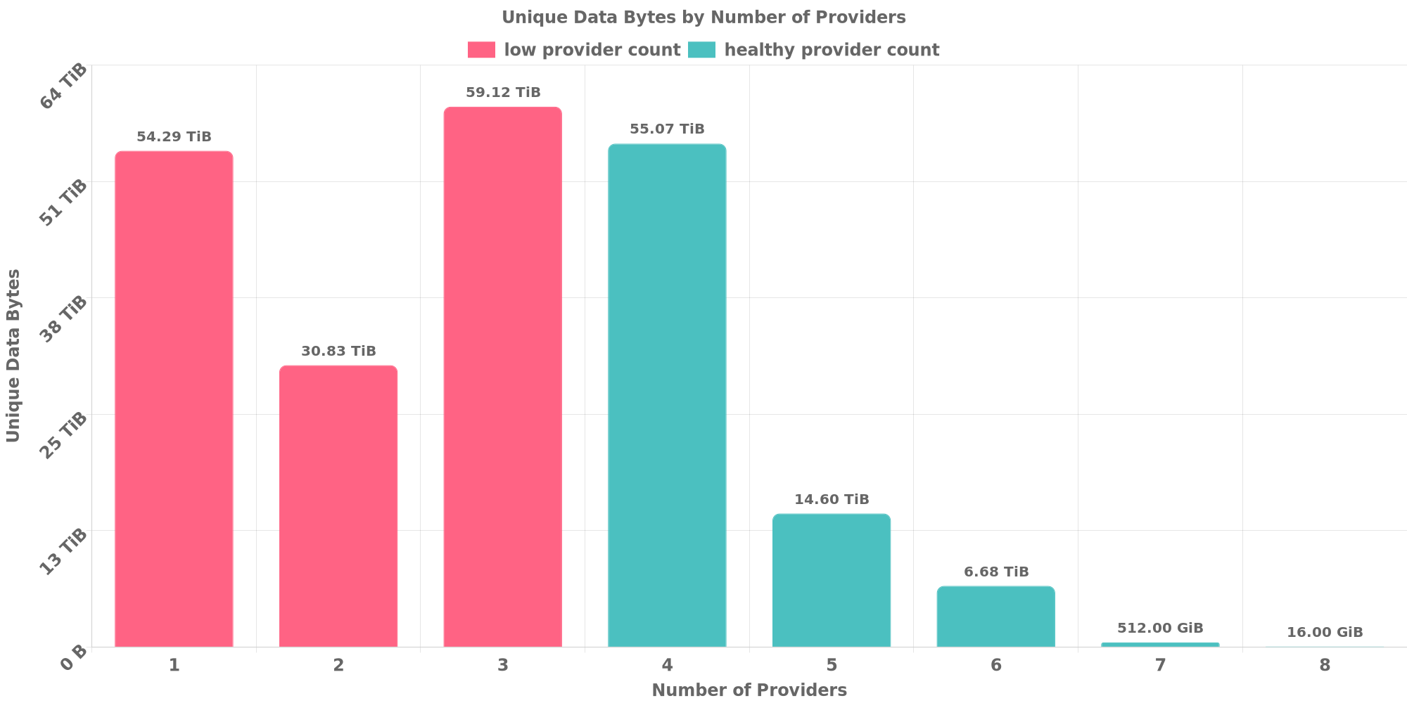 Replication Distribution