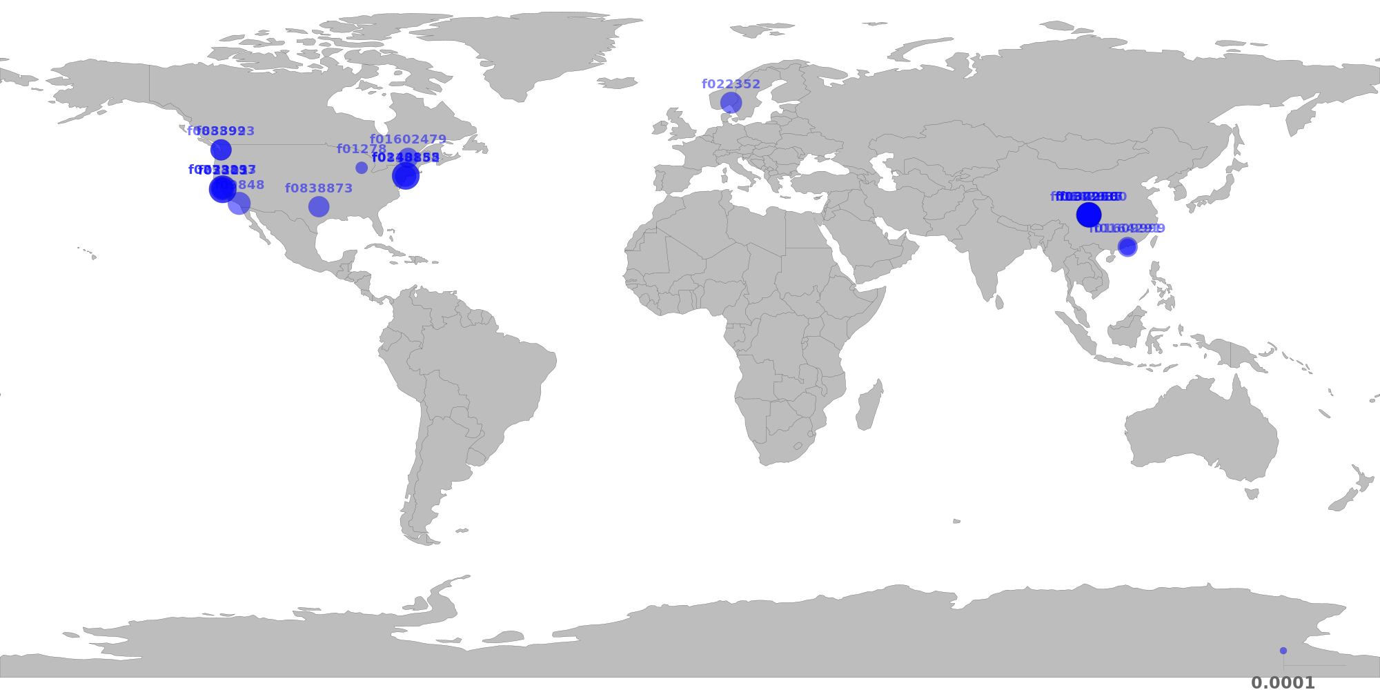 Provider Distribution