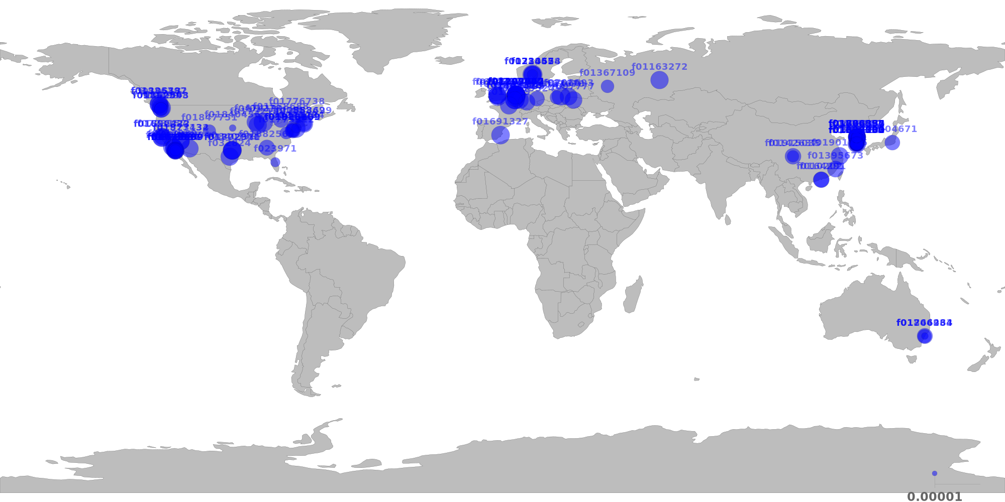 Provider Distribution