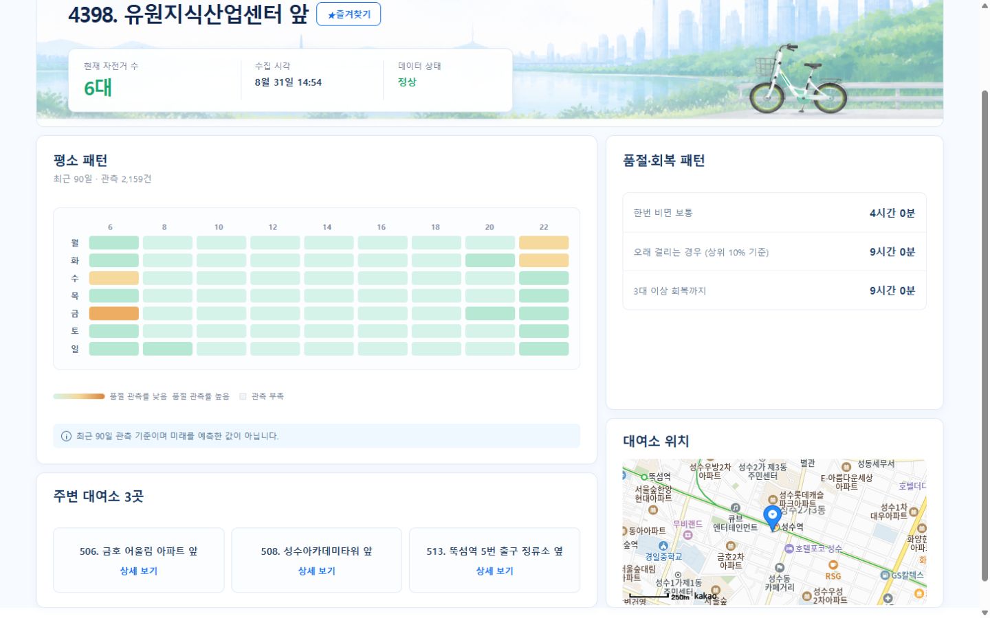 따라가요 대여소 상세 화면의 예측 가능성과 현재 재고 비교