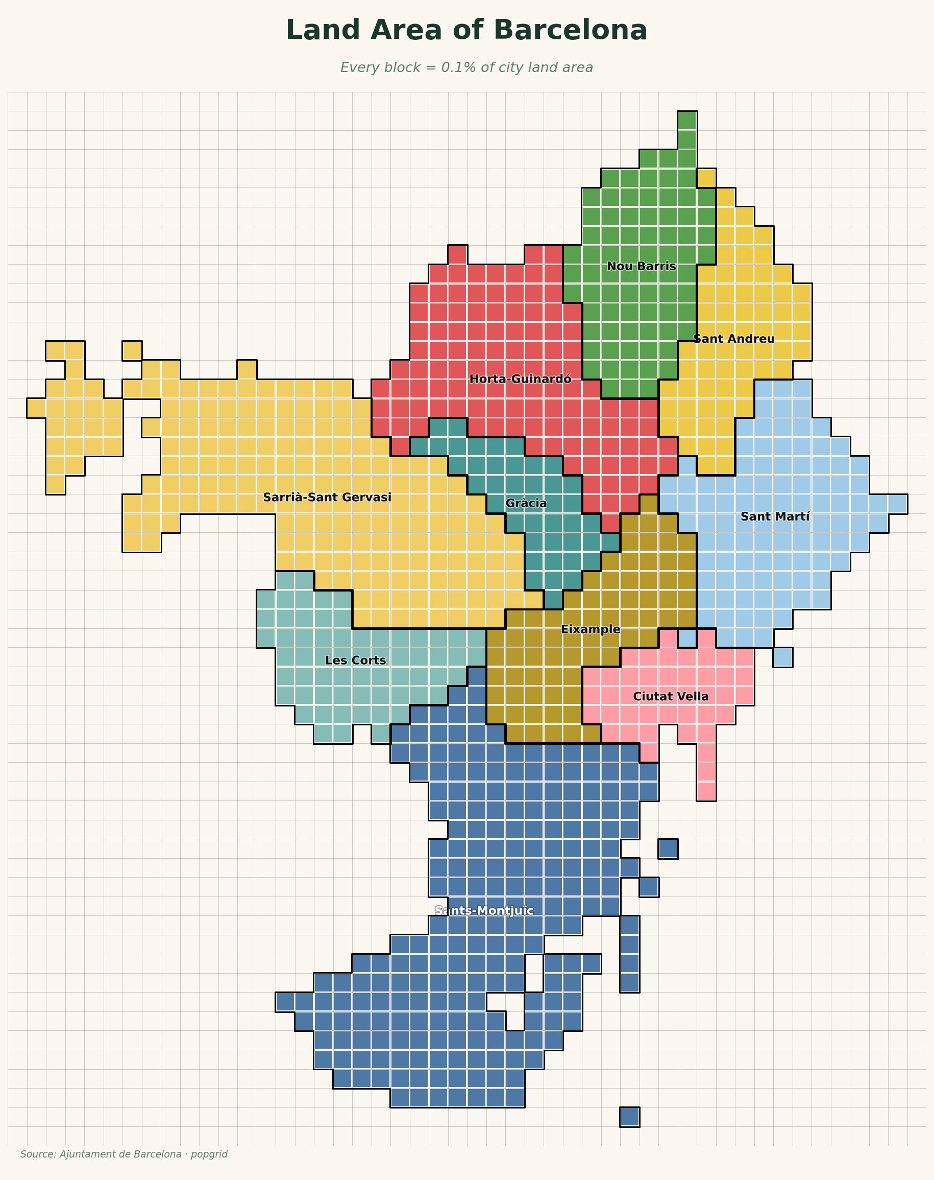 Land area of Barcelona