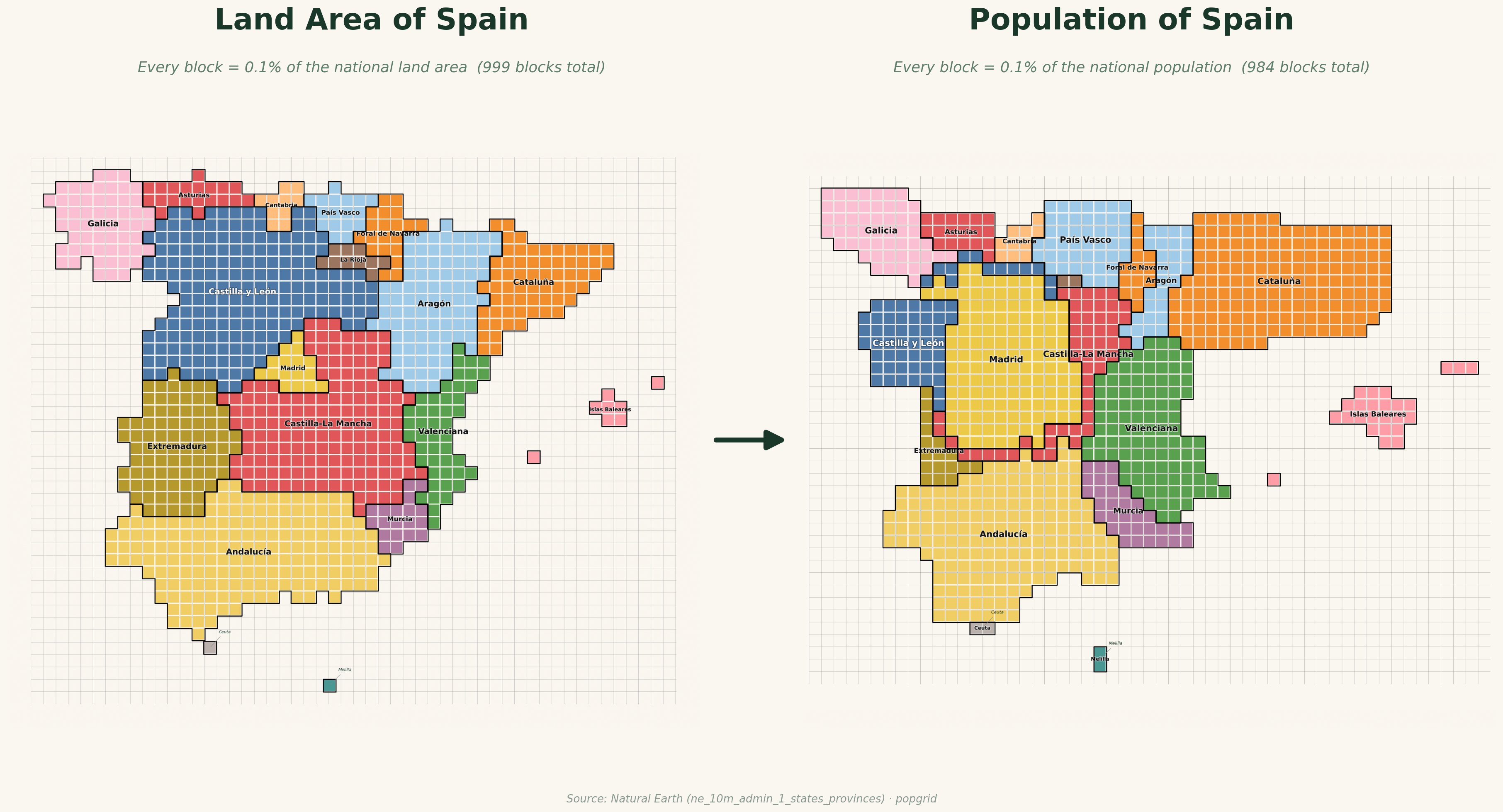 Land area vs population of Spain, side by side