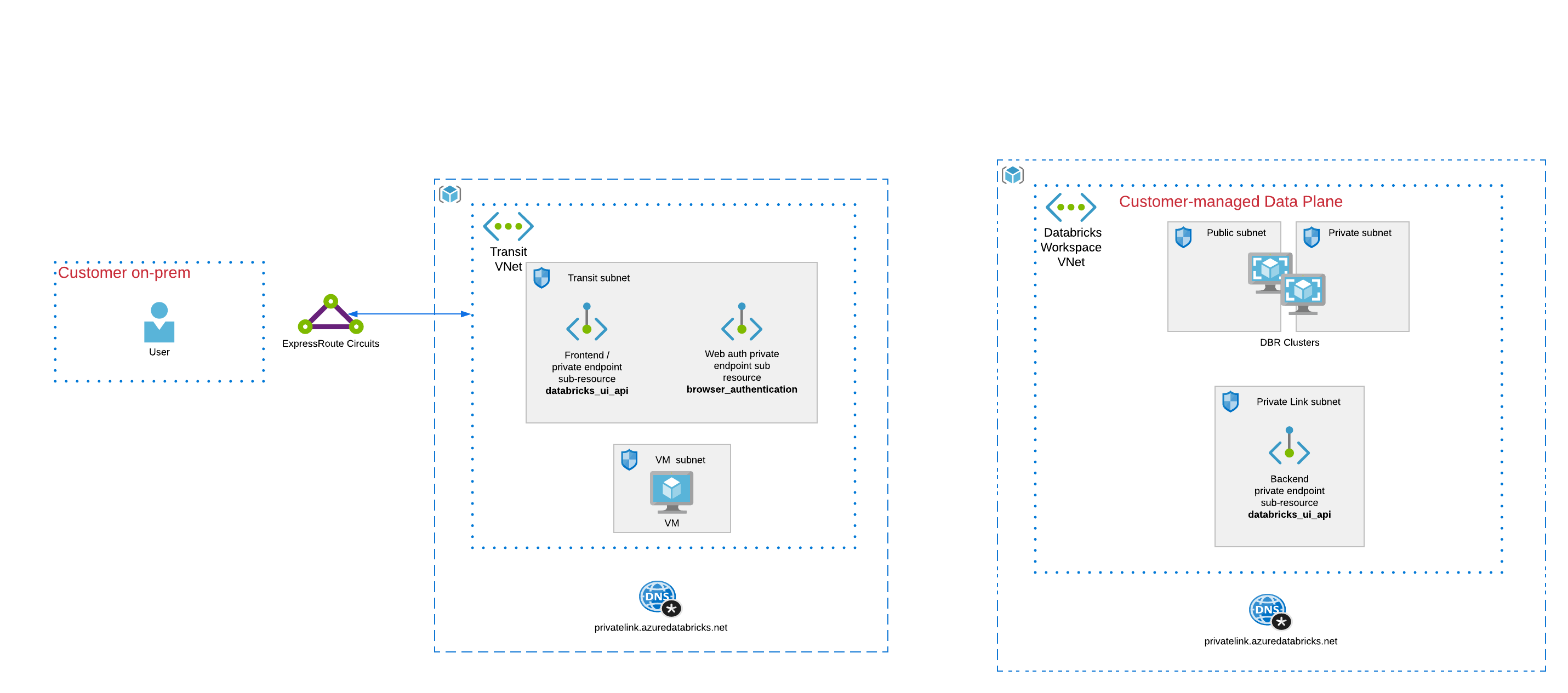 Azure Databricks with Private Link - Standard