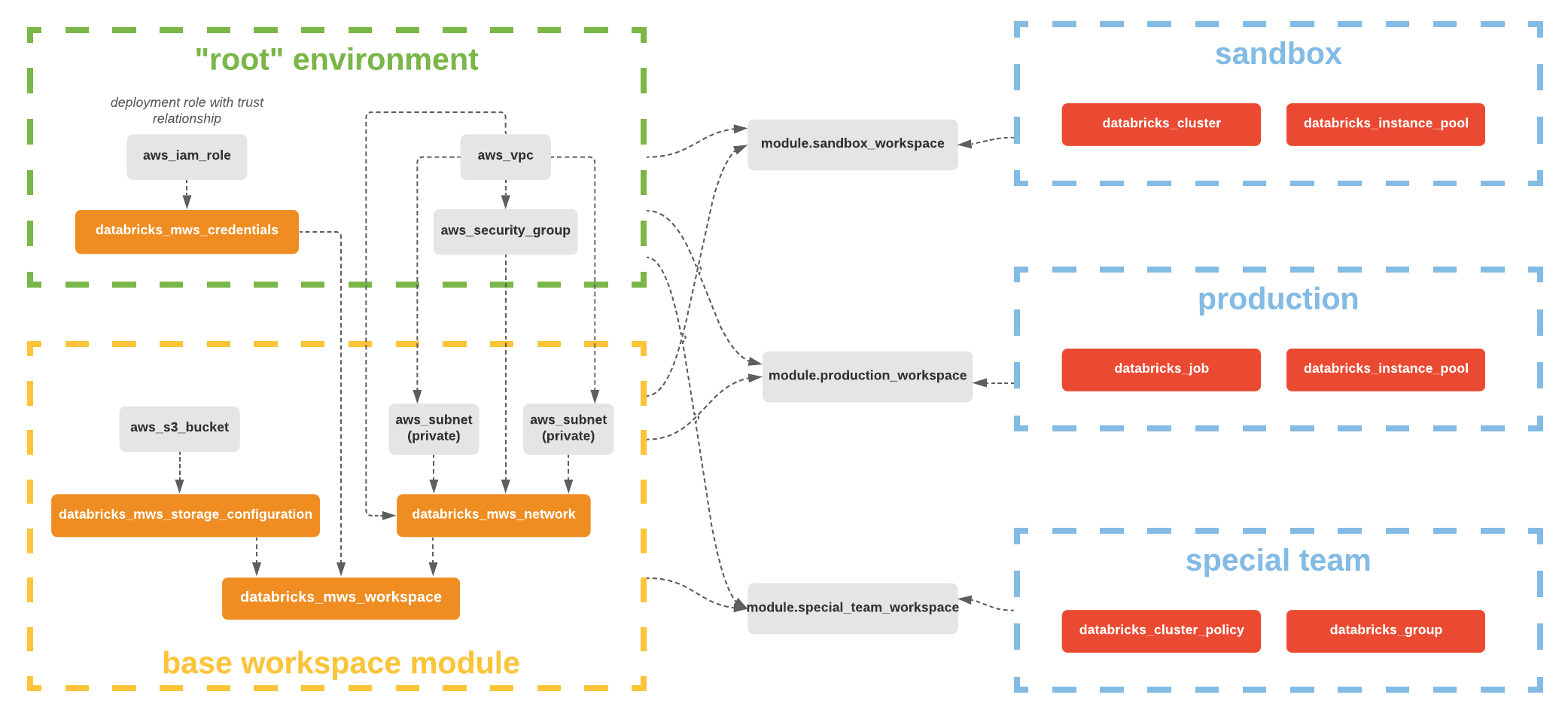 terraform-registry