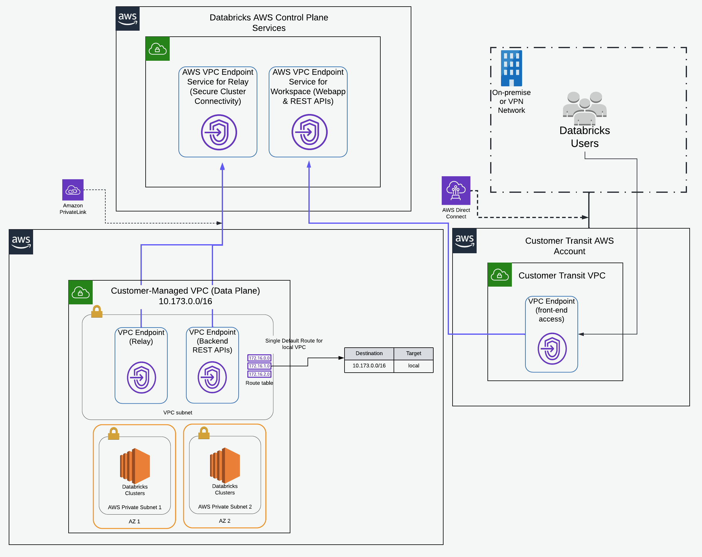 Private link backend