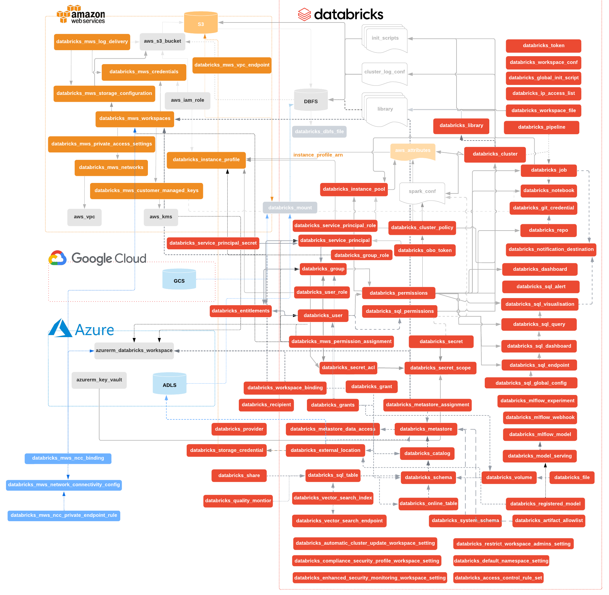 Terraform provider databricks A Go Repository From Databricks Labs 