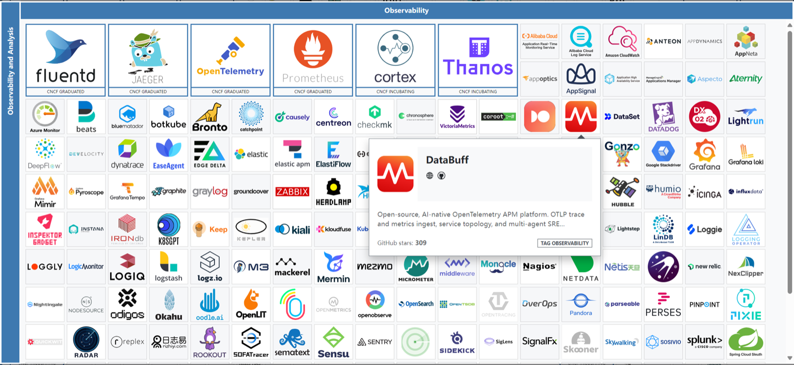 CNCF Landscape 中的 DataBuff