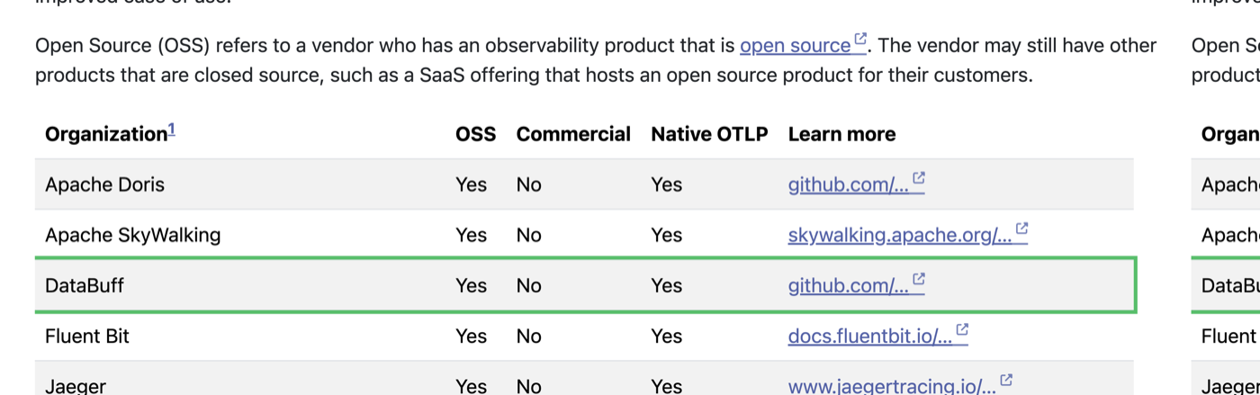 OpenTelemetry Vendors 列表中的 DataBuff