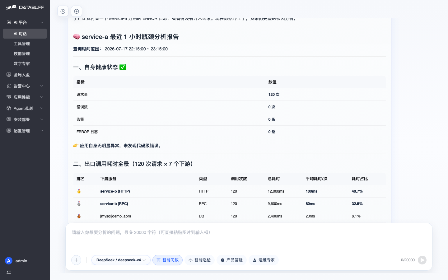 根因分析