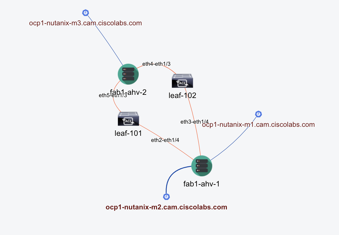 Nutanix