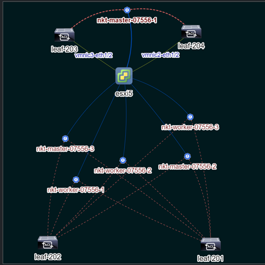 Cluster Network Graph Example: Without Pods