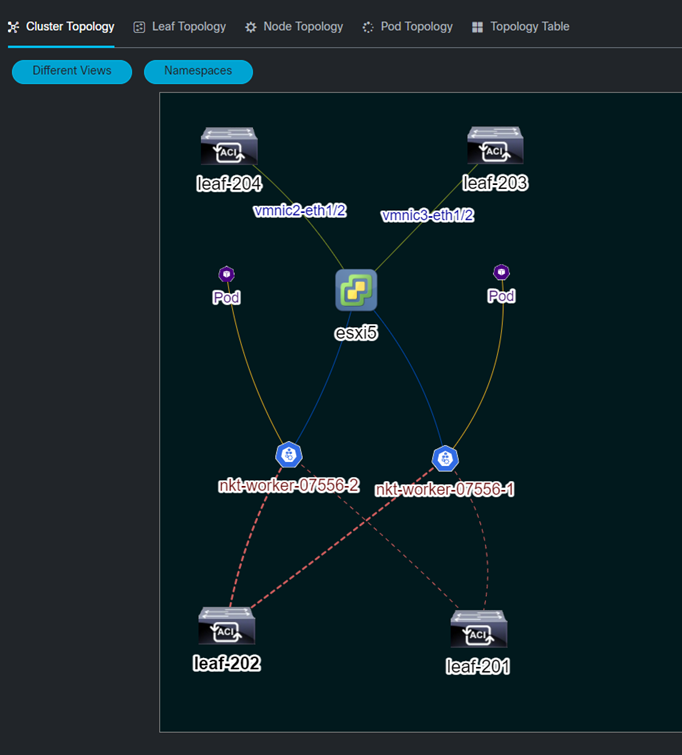 Cluster Network Graph Example: Without specific Namespace