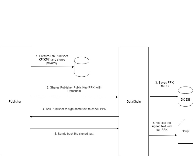 GitHub - datachaininc/Android-SDK: Datachain android SDK code base · GitHub