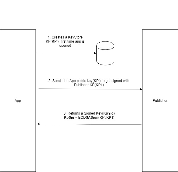 GitHub - datachaininc/Android-SDK: Datachain android SDK code base · GitHub