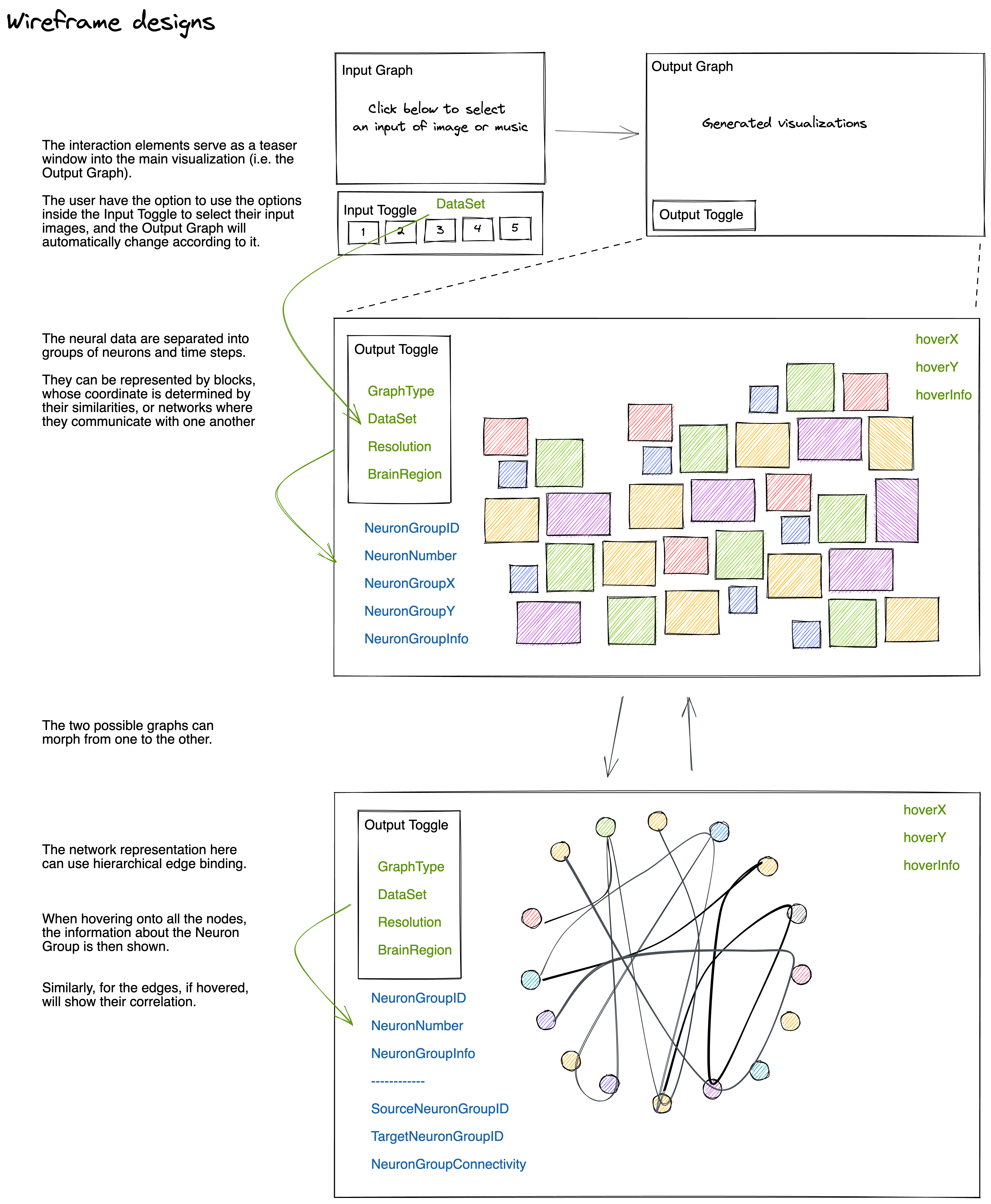 wireframe