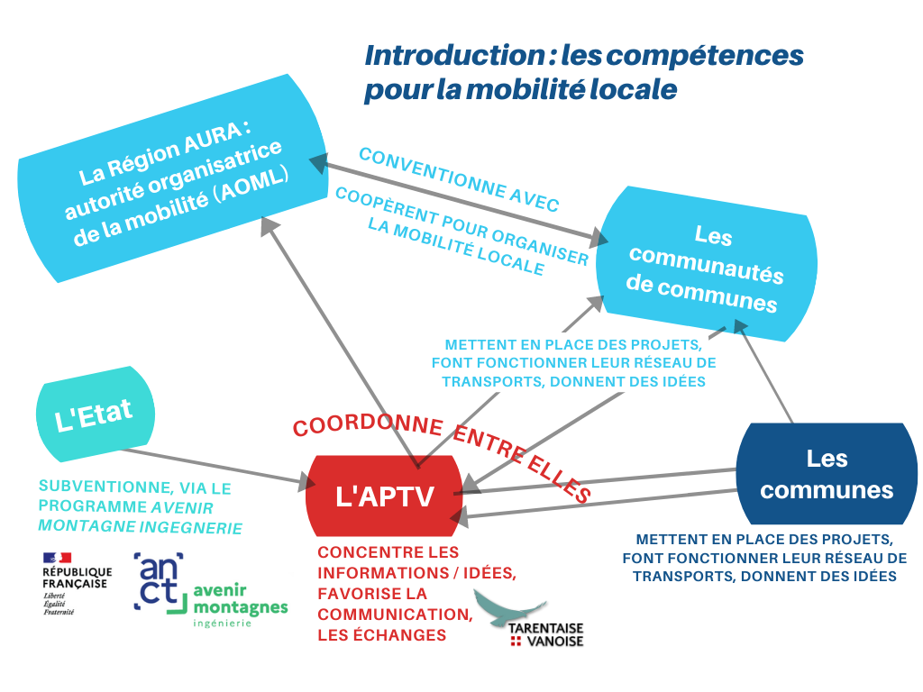 schema