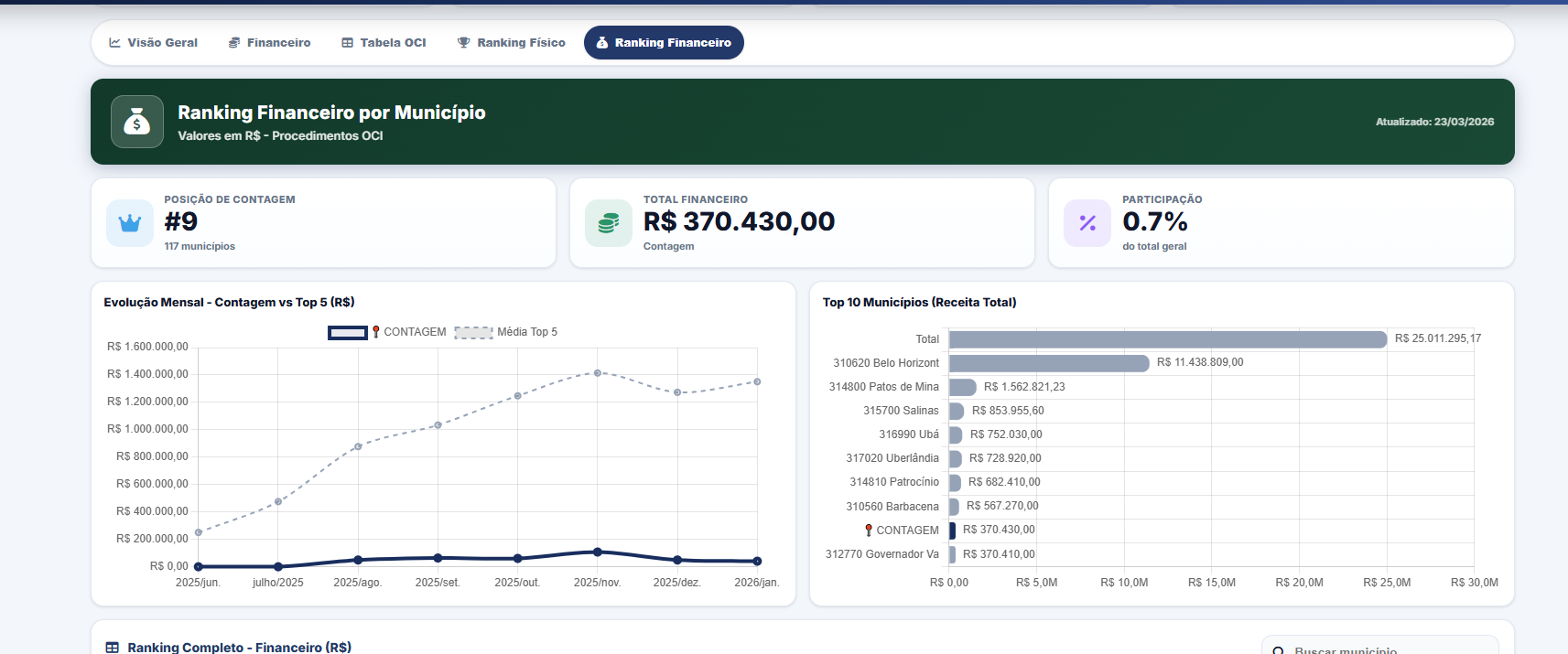 Dashboard Área de Trabalho