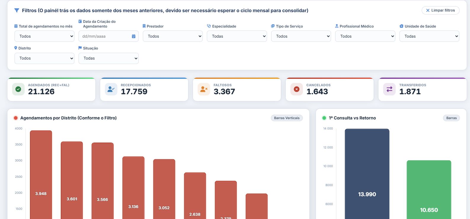 Dashboard Filtros