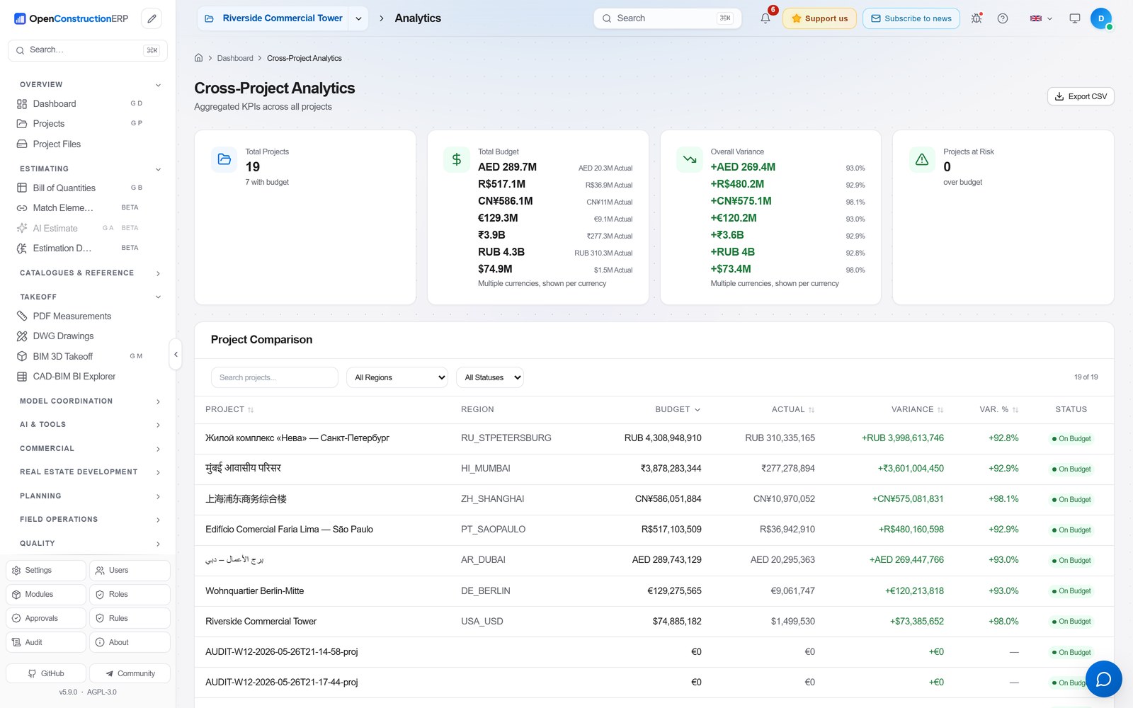Cross-project analytics grouped by currency