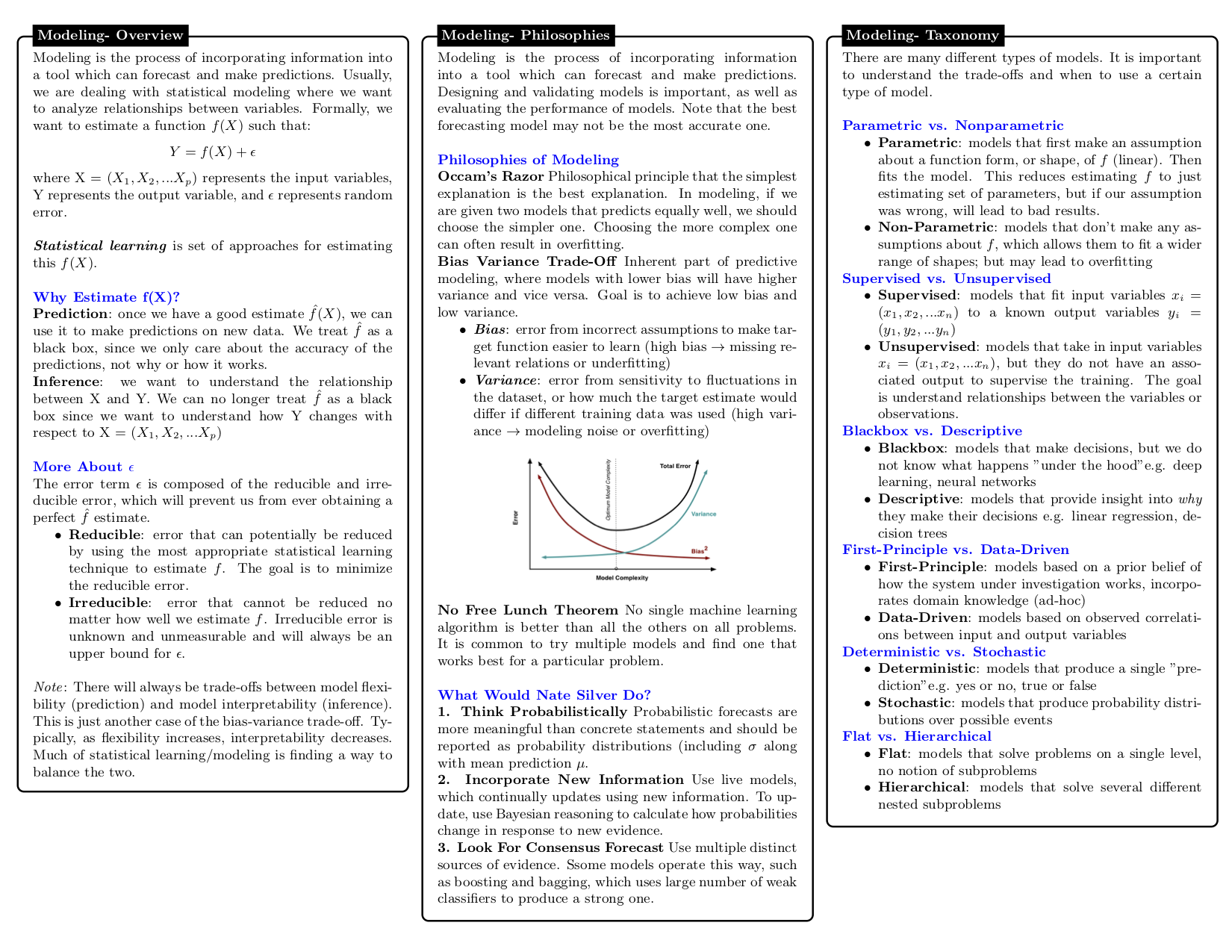 Data Science Cheatsheet A TeX Repository From Data Education Data Education