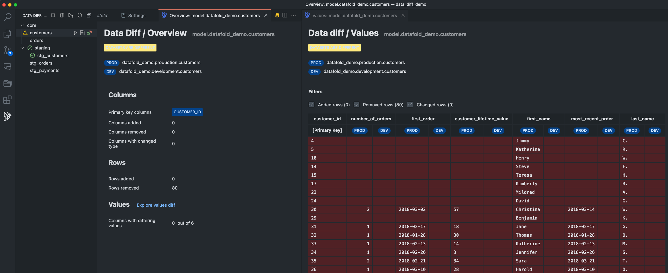 datafold_diff_results