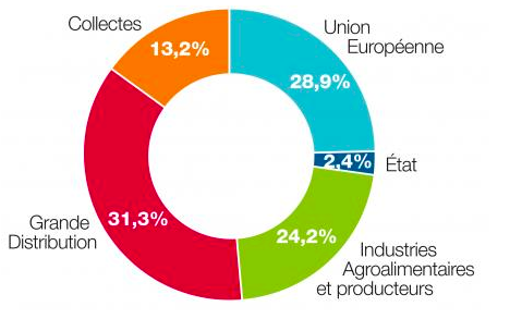 Sources Banque Alimentaire