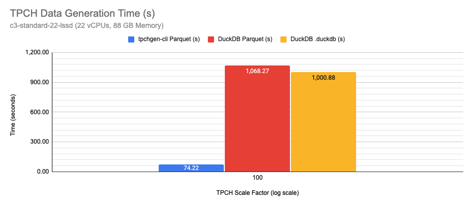 Representative Generation Performance
