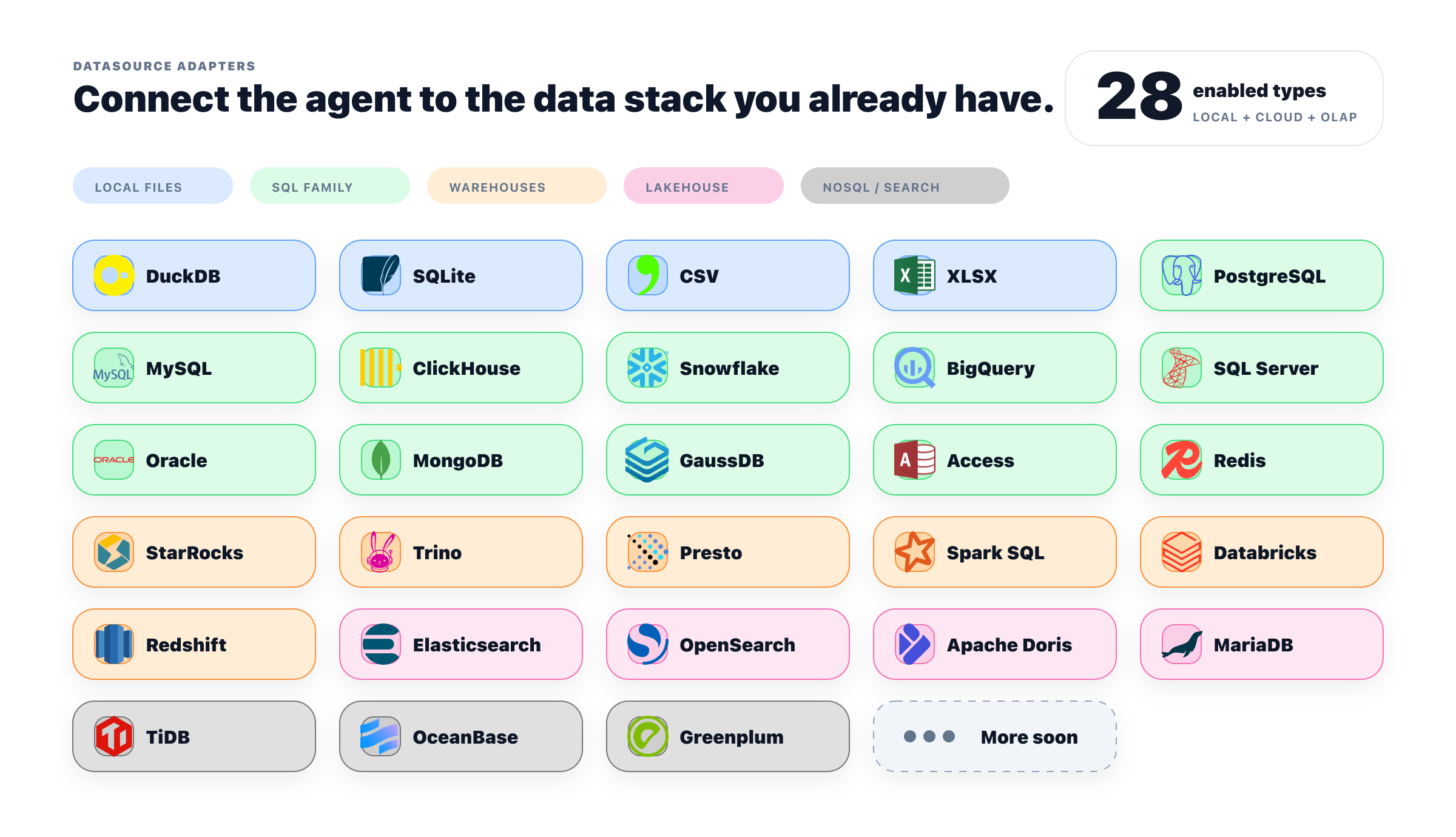 docs/assets/readme/database-wall.png