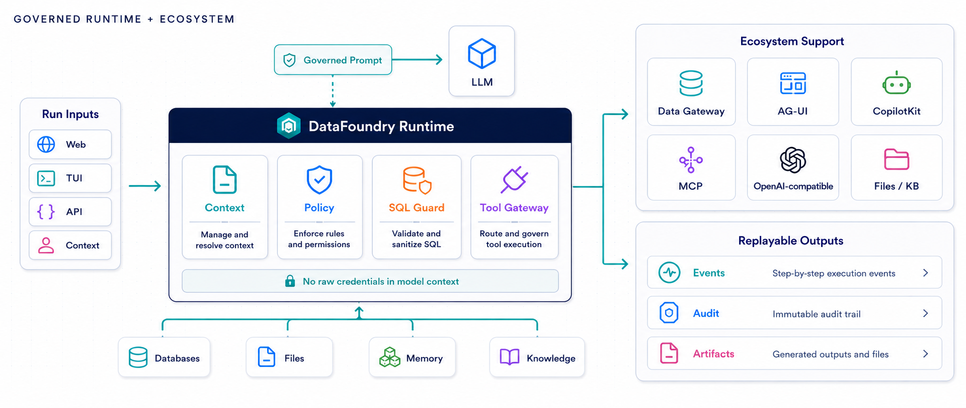 docs/assets/readme/runtime-flow.png