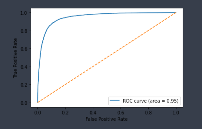 cyp2c19_inhibitor_roc