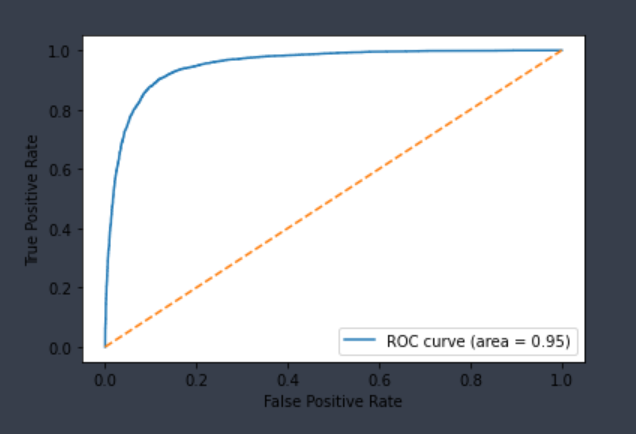 cyp2c9_inhibitor_roc