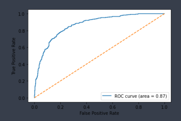 cyp2c9_substrate_roc