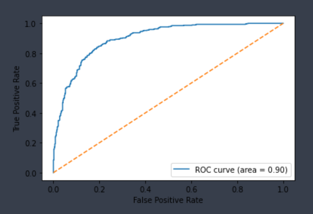 cyp2d6_substrate_roc