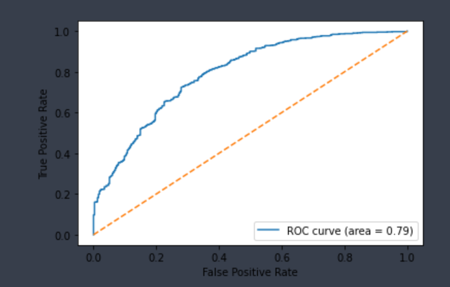 cyp3a4_substrate_roc