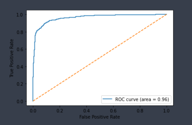 pgp_inhibitor_roc