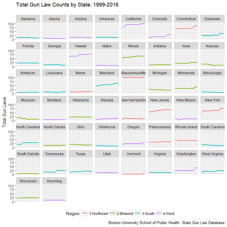 law_state_plots