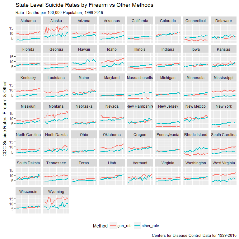 State Suicide Profiles