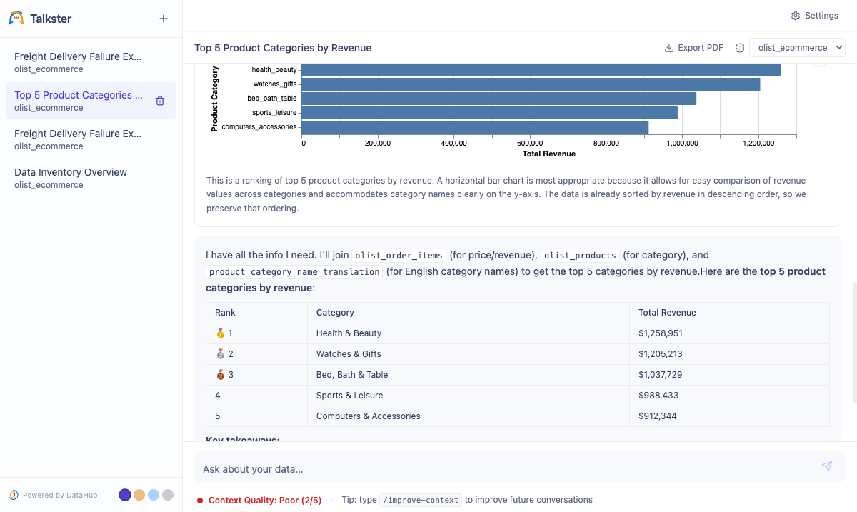 Analytics Agent answering a data question with a chart