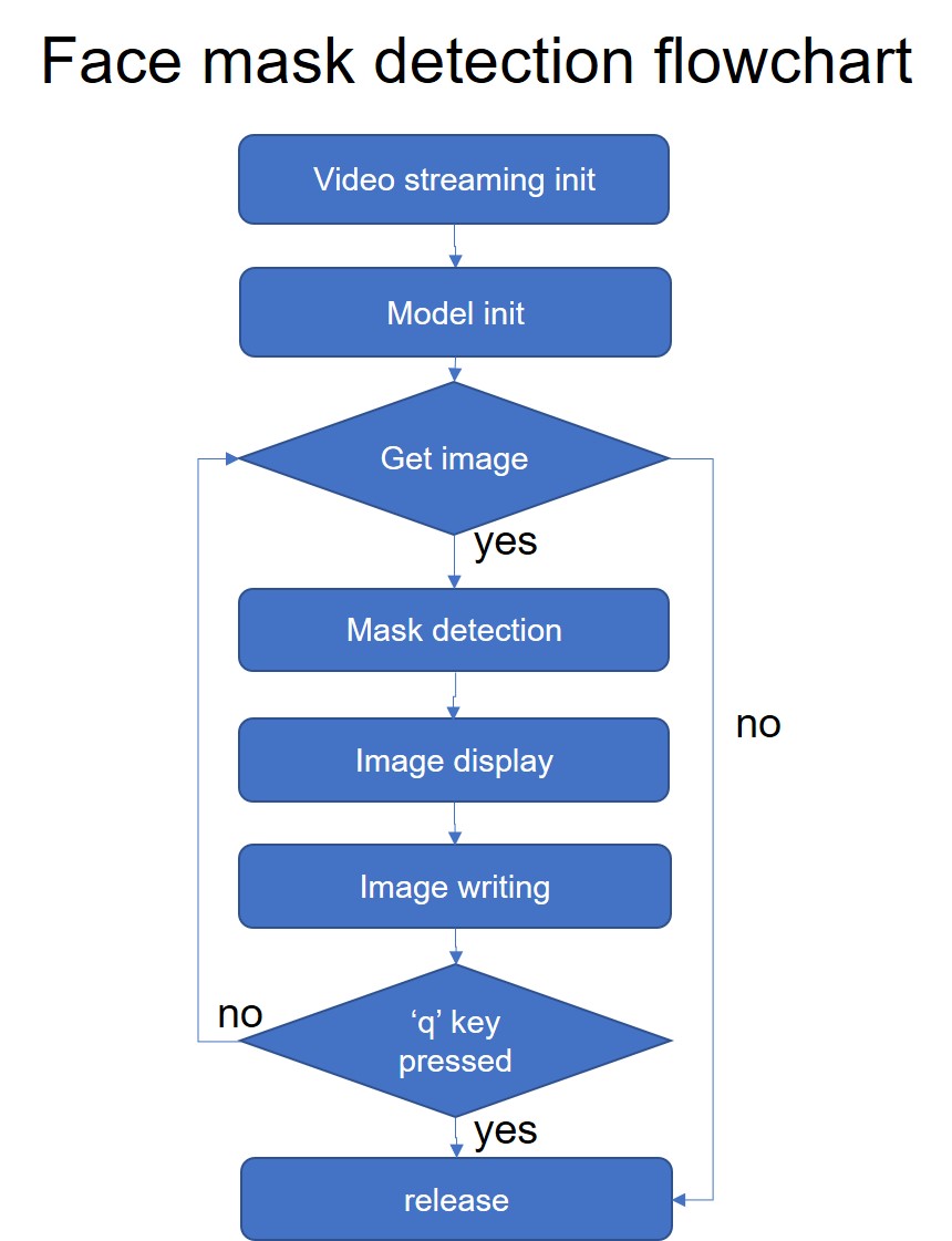 flowchart