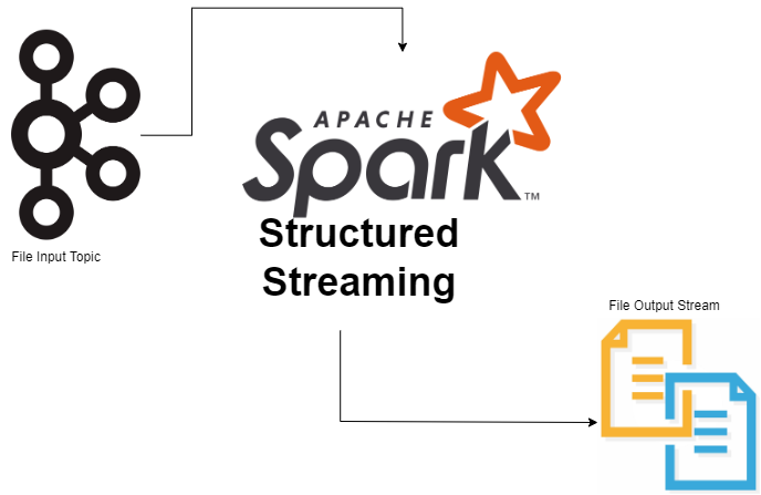 Exercise 1 - Kafka and Spark Structured Streaming