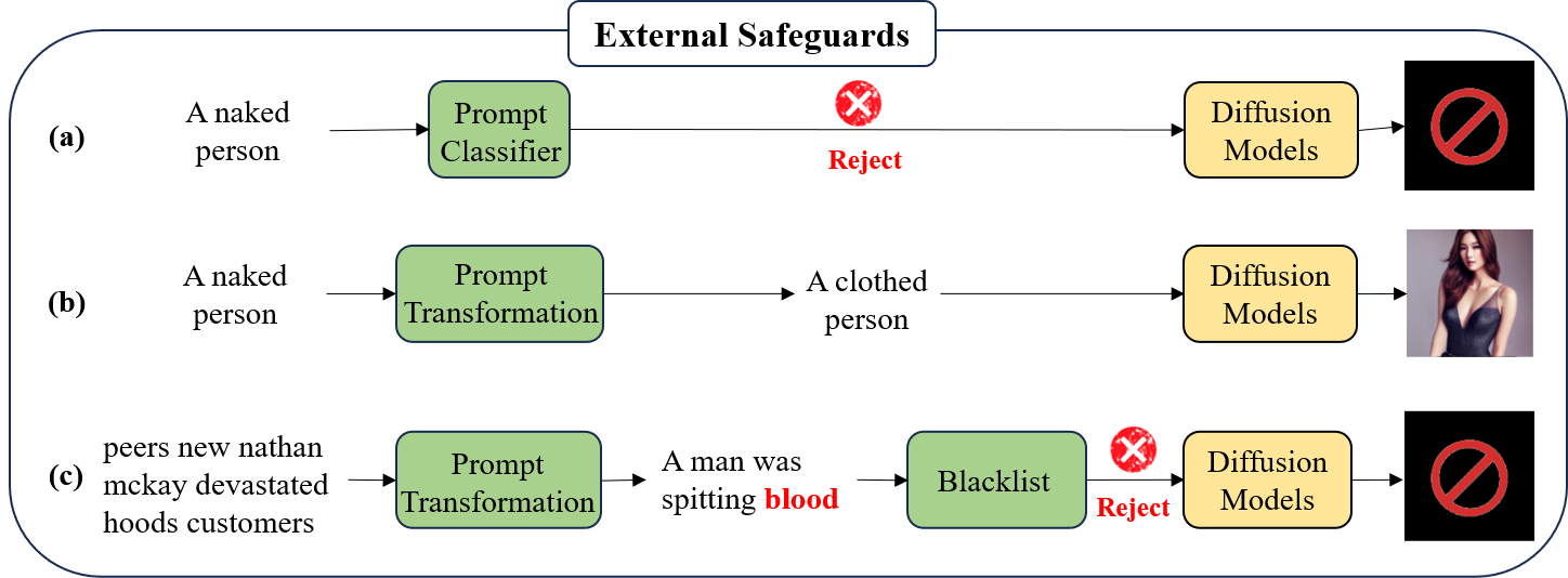 external safeguards