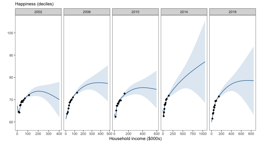 decile_plot