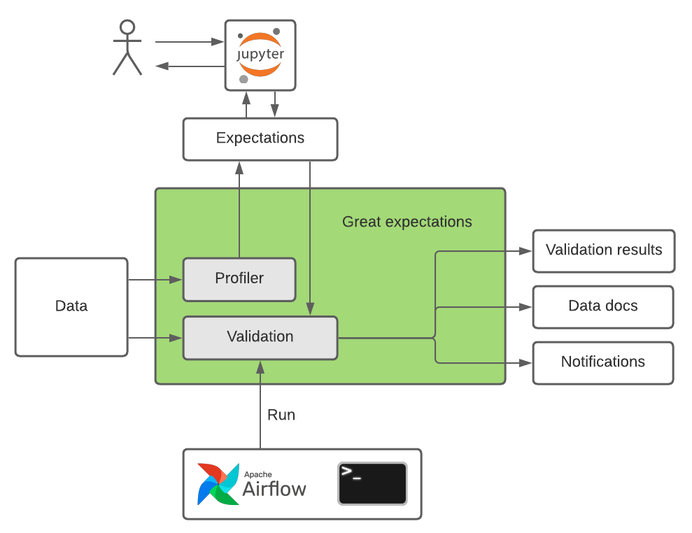 great-expectations-python-pandas