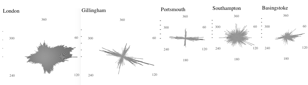 city sample points distribution