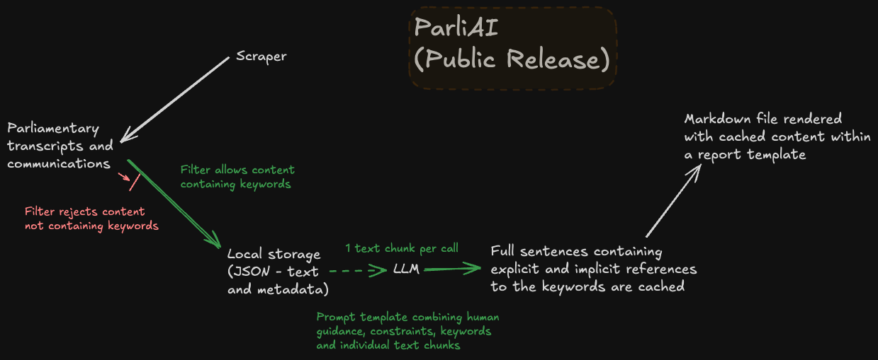 Illustrative technical workflow